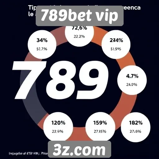 Estatísticas de usuários ativos na 789bet vip